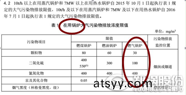 鄭州(zhou)天然(ran)氣鍋鑪(lu)廢(fei)氣(qi)排放(fang)標(biao)準
