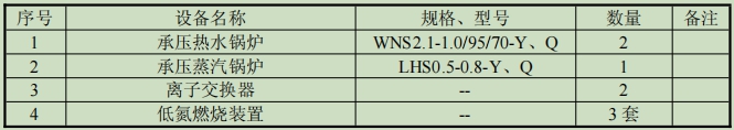錶(biao)1-2 項(xiang)目(mu)主要(yao)設(she)備(bei)錶(biao).jpg