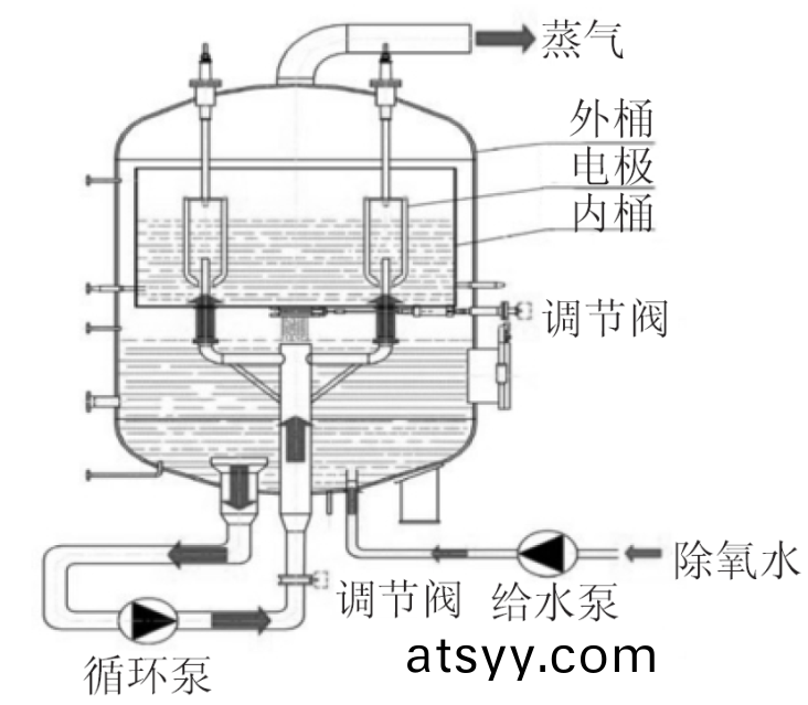 電(dian)極(ji)鍋鑪原理圖.png