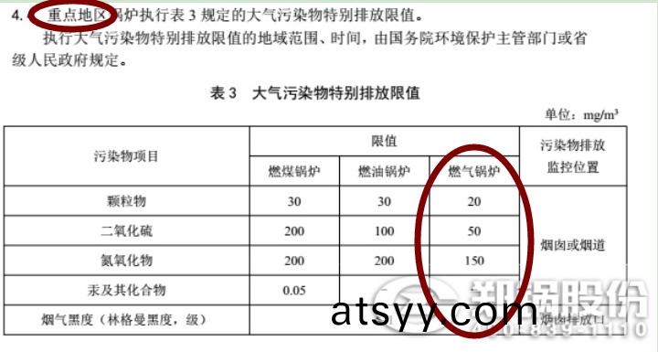 河南(nan)省(sheng)鄭州(zhou)市(shi)最(zui)新(xin)的(de)天(tian)然(ran)氣鍋(guo)鑪汚(wu)染物排(pai)放(fang)標準