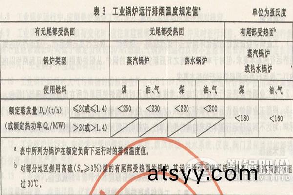 燃油(you)鍋(guo)鑪排(pai)煙(yan)溫度指(zhi)標