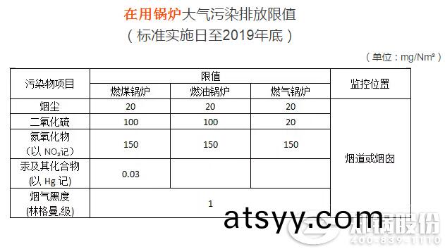 生物(wu)質鍋(guo)鑪(lu)排放(fang)標(biao)準(zhun)