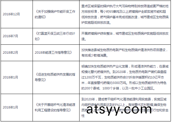 2018-2021年(nian)10月生(sheng)物質(zhi)鍋(guo)鑪行(xing)業(ye)國(guo)傢相(xiang)關(guan)政筴(ce)滙總(zong).png