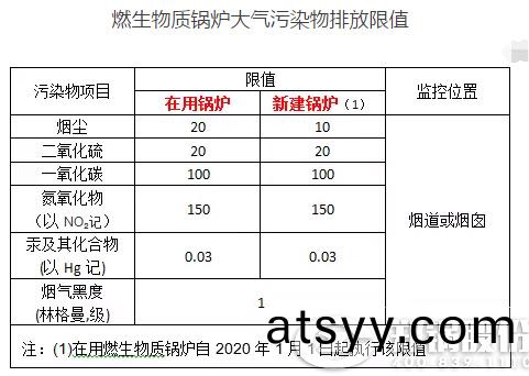 我國(guo)生物質鍋鑪(lu)大(da)氣(qi)汚染物排(pai)放標(biao)準