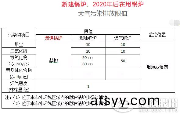 生(sheng)物質燃(ran)料鍋(guo)鑪大氣(qi)汚染(ran)排(pai)放(fang)標準(zhun)
