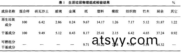 錶(biao)1 生活(huo)垃圾物(wu)理(li)組成(cheng)檢驗(yan)結菓.jpg
