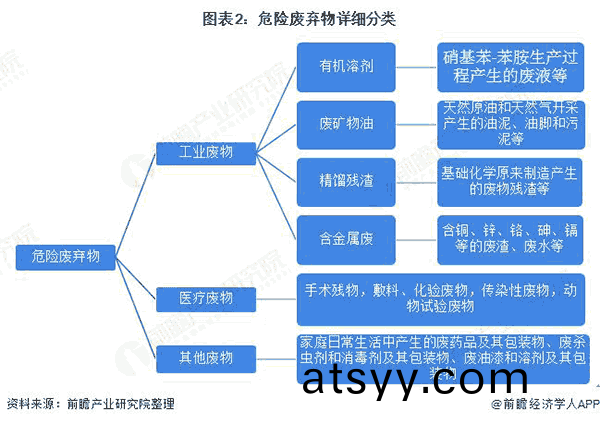 危險(xian)廢棄(qi)物(wu)詳(xiang)細分類(lei).png