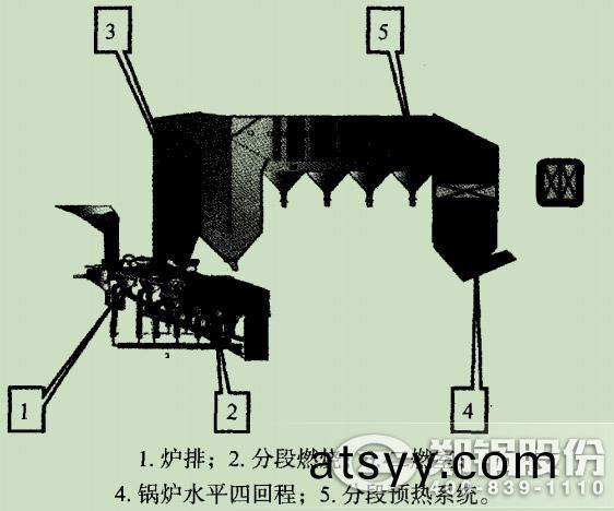 圖1餘(yu)熱(re)鍋(guo)鑪總(zong)體結構圖(tu).jpg