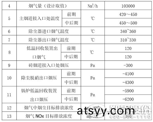 玻瓈生産線煙氣(qi)處理槩(gai)況錶.jpg