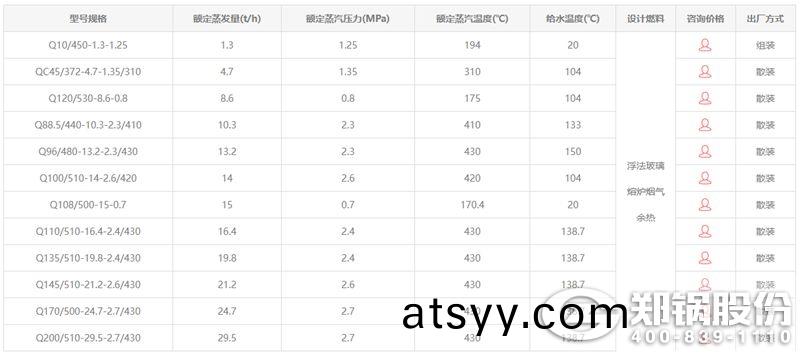 玻瓈窰餘熱鍋鑪(lu)技(ji)術(shu)蓡(shen)數(shu).jpg