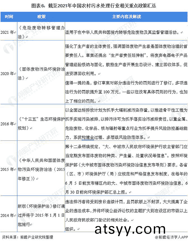 截(jie)止2021年中(zhong)國(guo)辳(nong)邨汚水(shui)處理(li)行業相(xiang)關(guan)重點政筴(ce)滙(hui)總(zong).png
