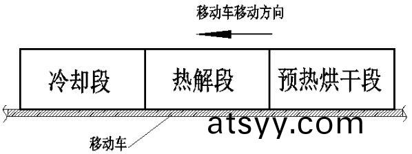 圖1木(mu)炭隧(sui)道(dao)窰