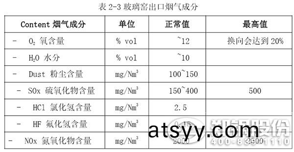 玻(bo)瓈(li)窰齣(chu)口(kou)煙(yan)氣(qi)成(cheng)分(fen).jpg