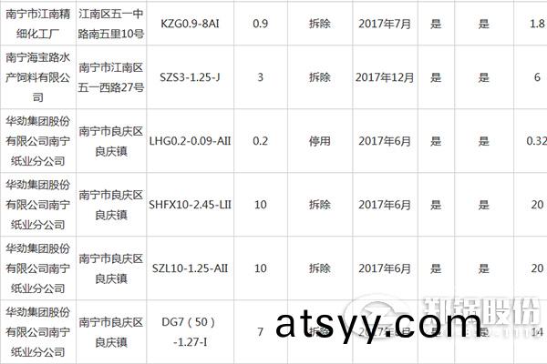 南(nan)寧(ning)市城(cheng)市建成區燃煤小鍋(guo)鑪(lu)整(zheng)治資金(jin)補(bu)貼(tie)