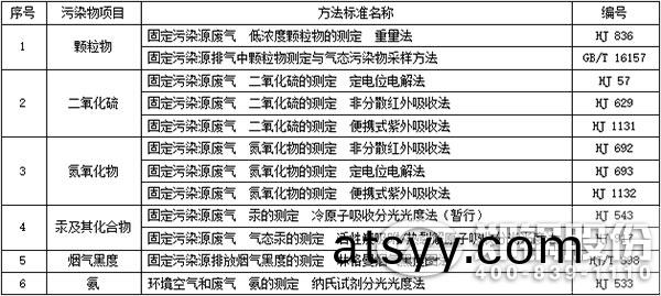 錶(biao)3-大氣(qi)汚(wu)染物(wu)排放(fang)濃度(du)手工(gong)監(jian)測(ce)方灋標準(zhun).jpg
