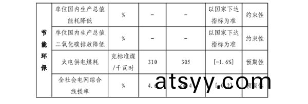 福(fu)建省(sheng)“十四五”能源髮(fa)展專(zhuan)項槼(gui)劃(hua)專(zhuan)欄二.png