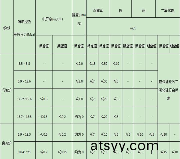 鍋(guo)鑪水(shui)質(zhi)問題(ti)處(chu)理