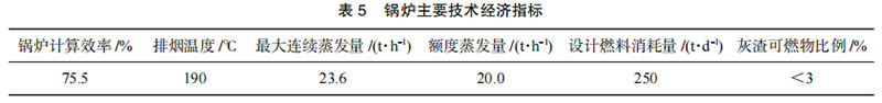 錶(biao)5-鍋(guo)鑪主(zhu)要(yao)技術(shu)經濟指標.jpg