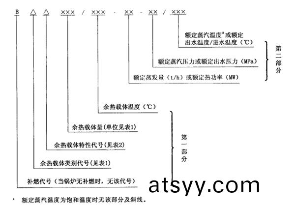 餘(yu)熱(re)鍋(guo)鑪産(chan)品型號(hao)解析(xi).jpg