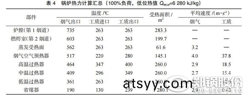 錶(biao)4-鍋(guo)鑪(lu)熱力計(ji)算滙(hui)總.jpg